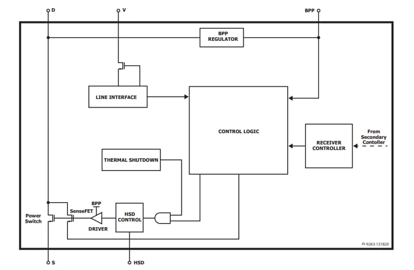 Block Diagram - Power Integrations InnoSwitch™4-CZ ICs